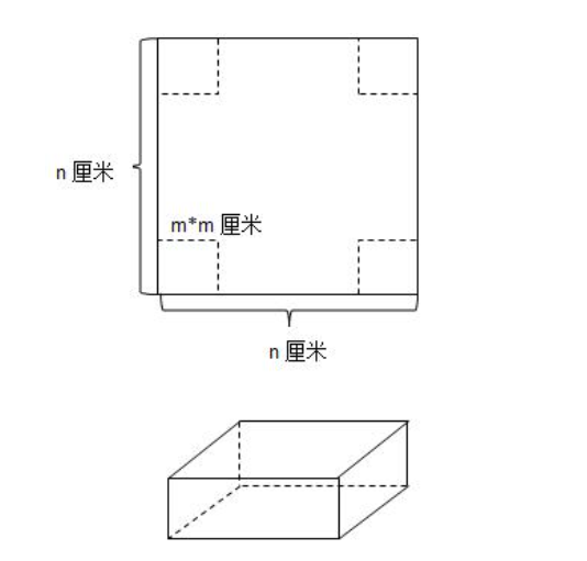 说明